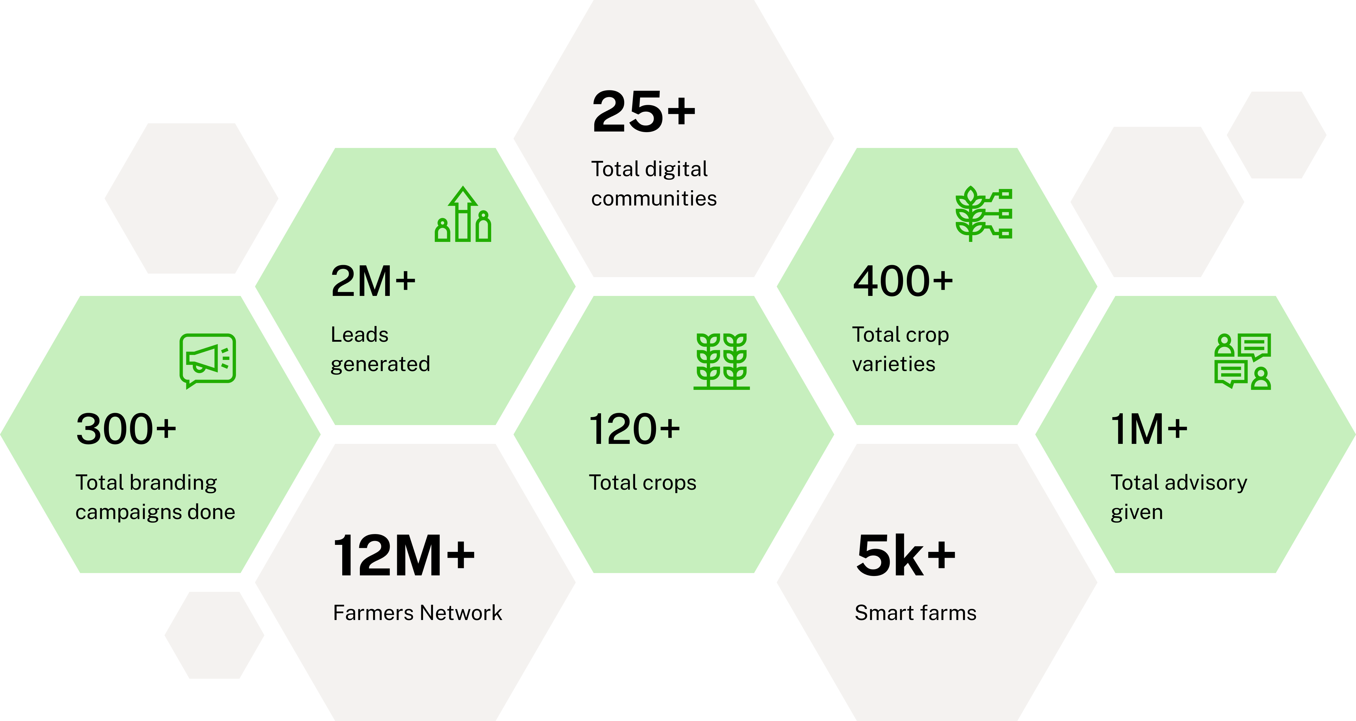 Agri Ecosystem 1